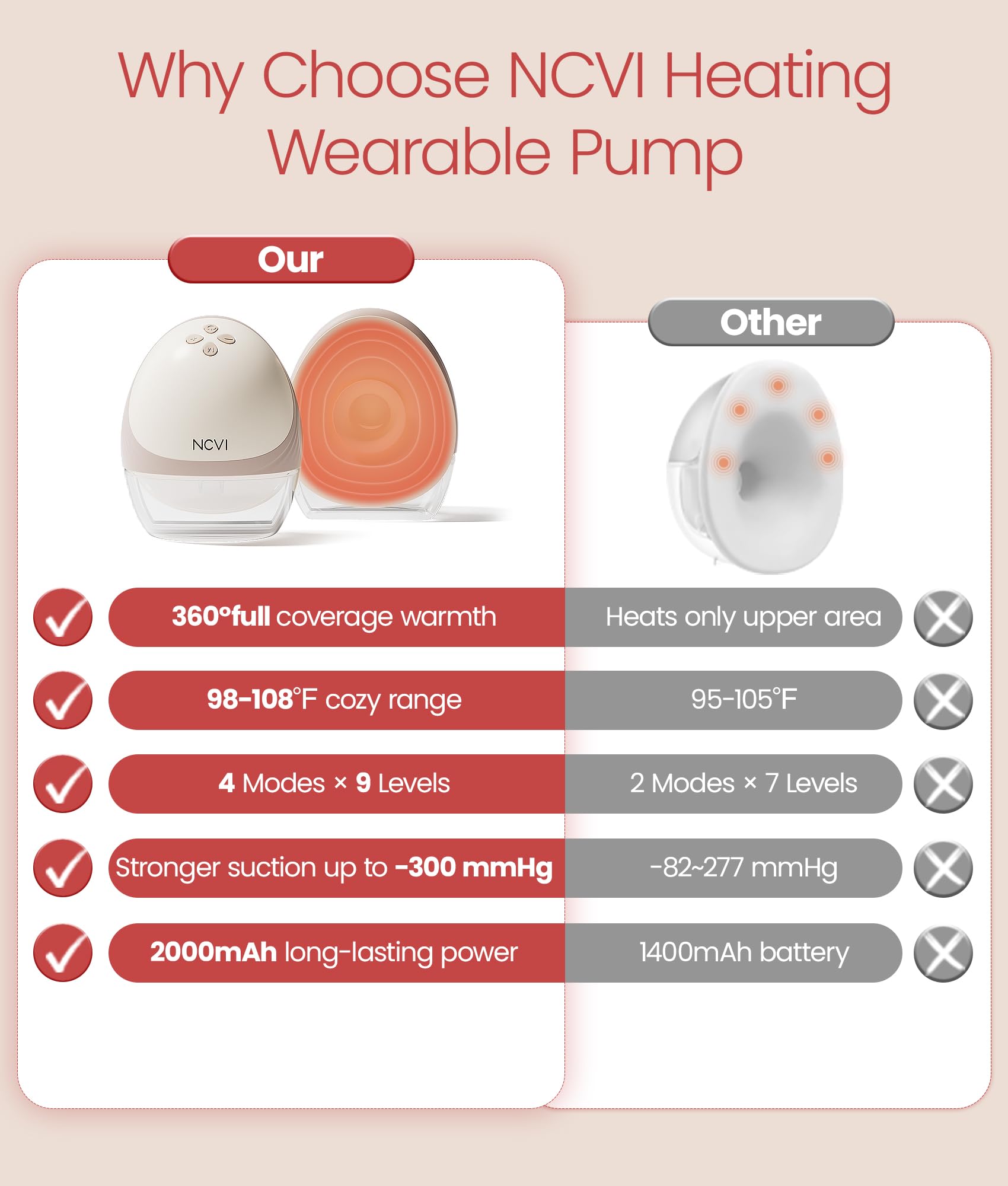 NCVI wearable pump shown cordless in-bra for portable pumping anywhere