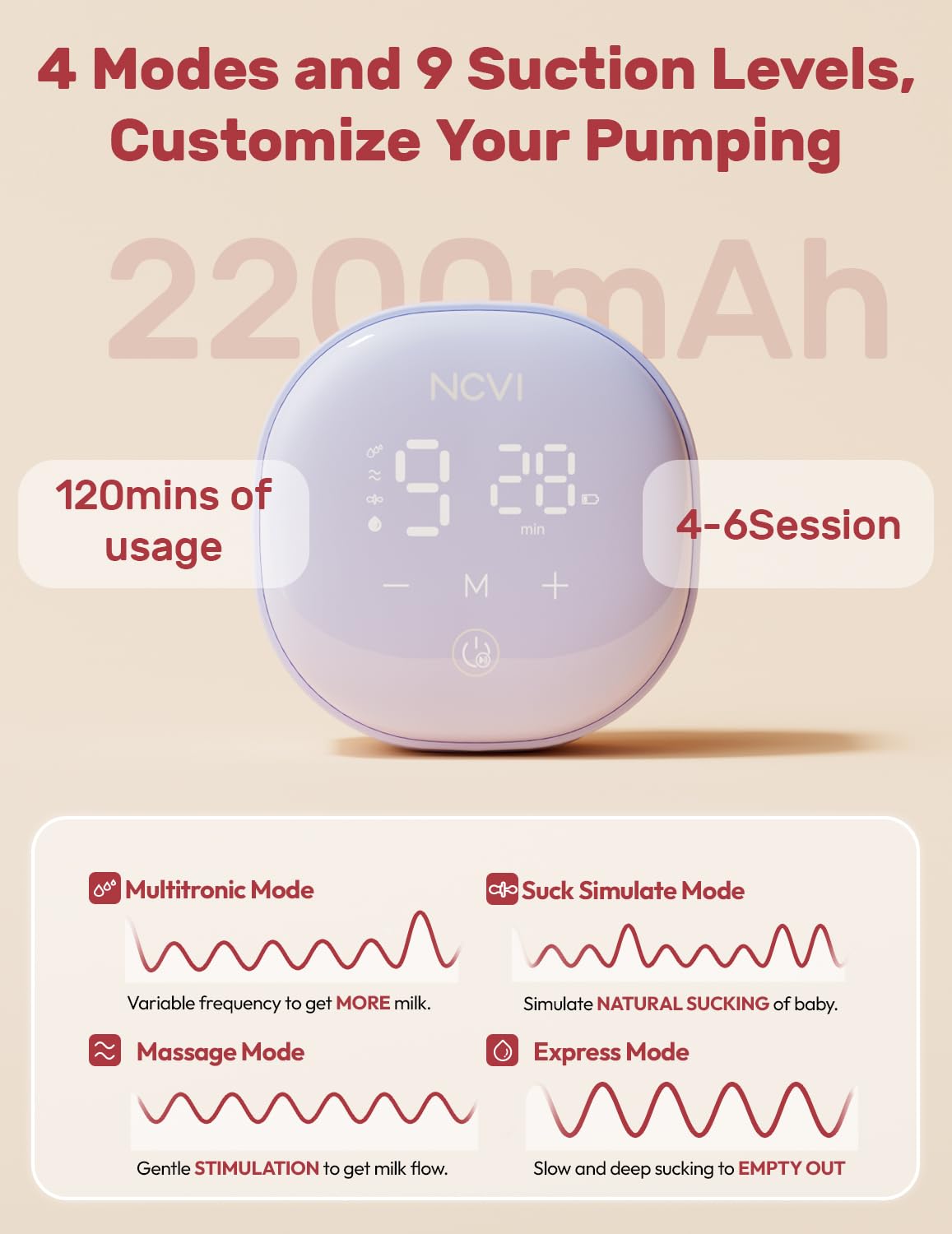 NCVI flange-21-24mm sets for flexible, comfortable fit.