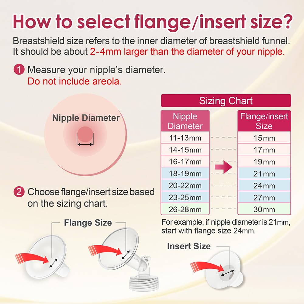 NENESUPPLY Elvie Stride and other flange compatibility highlight