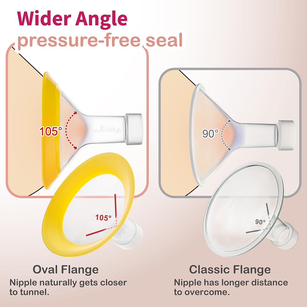 NENESUPPLY 27mm oval flange shown with Medela Personalfit compatibility.