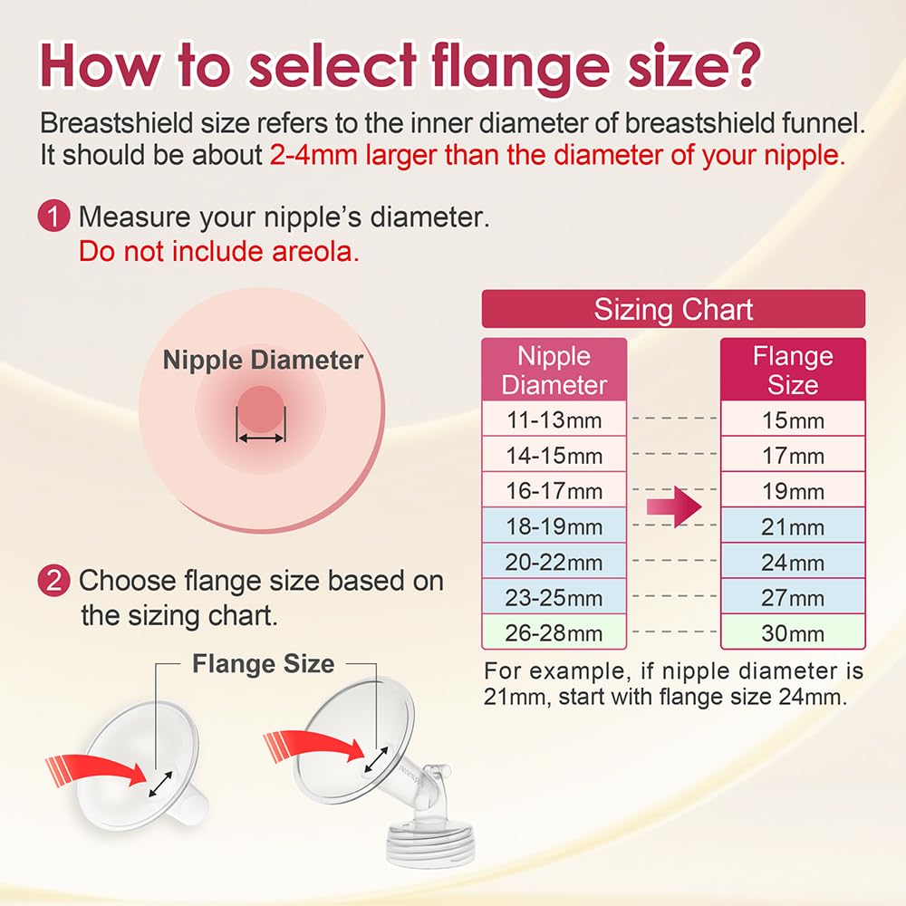 Nenesupply spectra compatibility flange open view highlights secure fit with Spectra pumps.