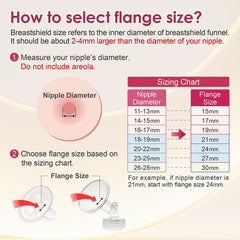 Nenesupply wide-mouth 30mm flange pair improves fit with Spectra pumping bottles