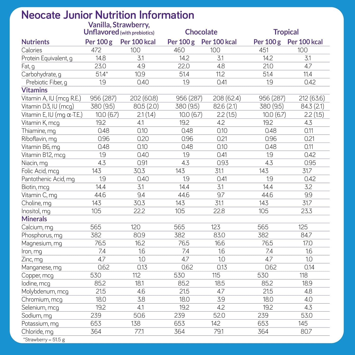 Neocate Junior measuring scoop demonstrating precise dosing for daily nutrition