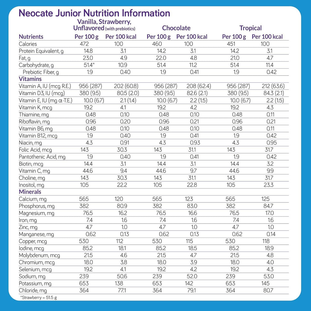 Neocate Junior measuring scoop demonstrating precise dosing for daily nutrition