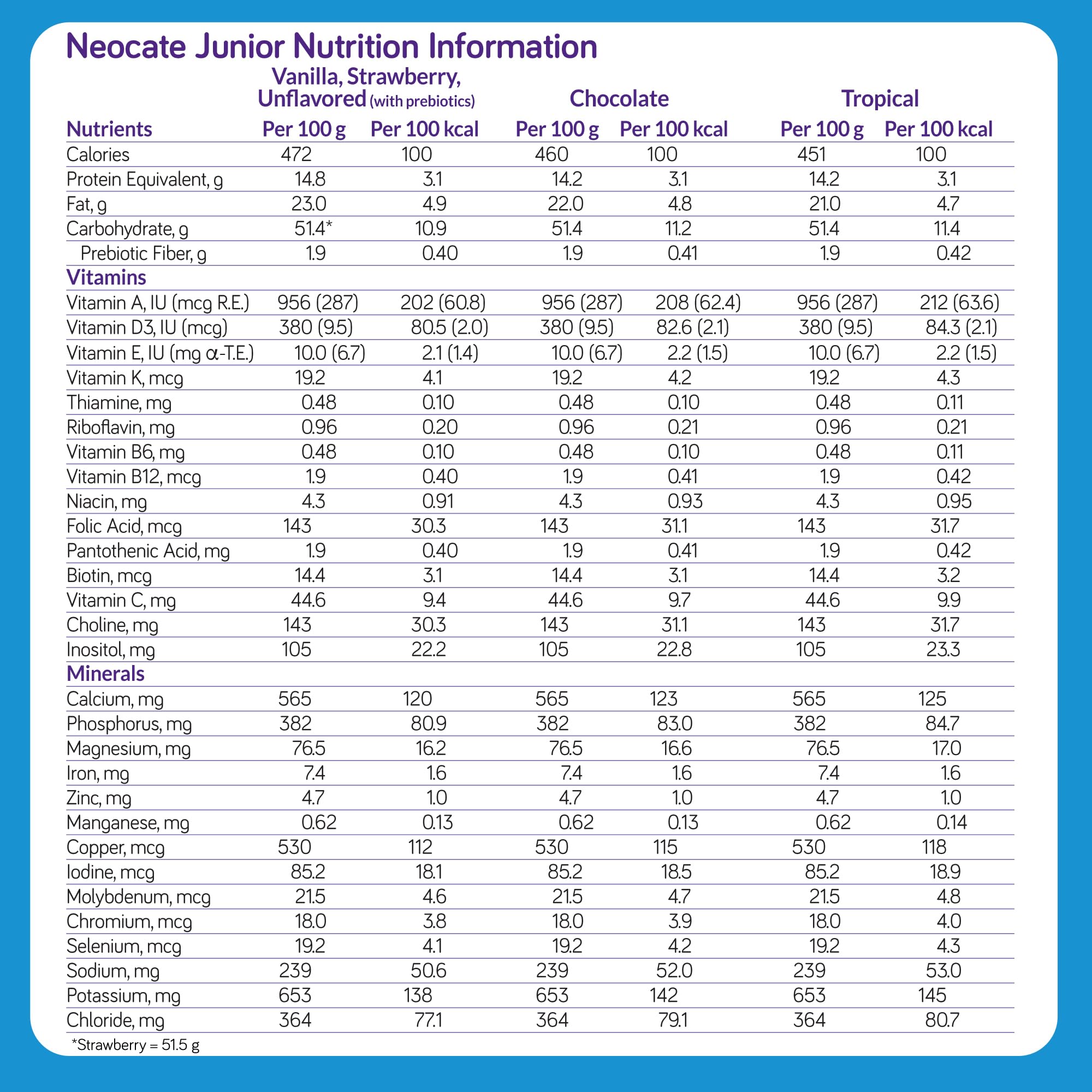 Neocate Junior tropical packaging highlights medical supervision and allergen-free nutrition