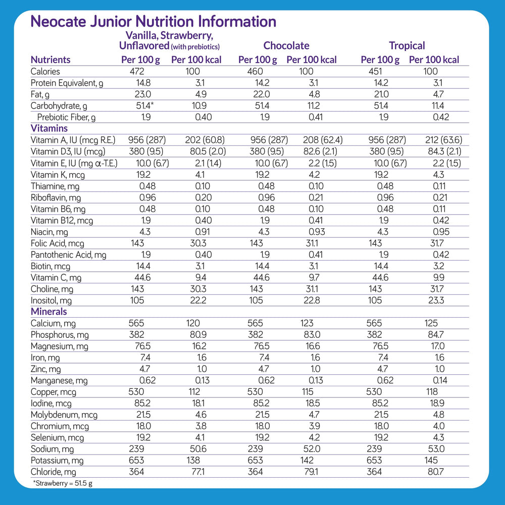 Neocate Junior tropical packaging highlights medical supervision and allergen-free nutrition