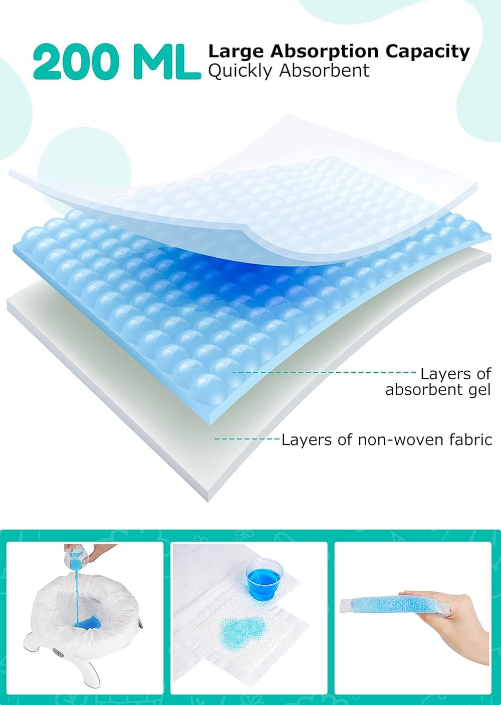 Newnice 200ml absorbent pad close-up highlighting quick absorption and leak resistance