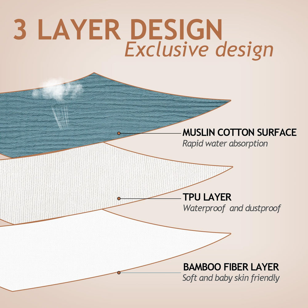 Newwiee Baby Bib large coverage design keeps drool and messes off skin.