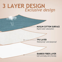 Newwiee Baby Bib large coverage design keeps drool and messes off skin.