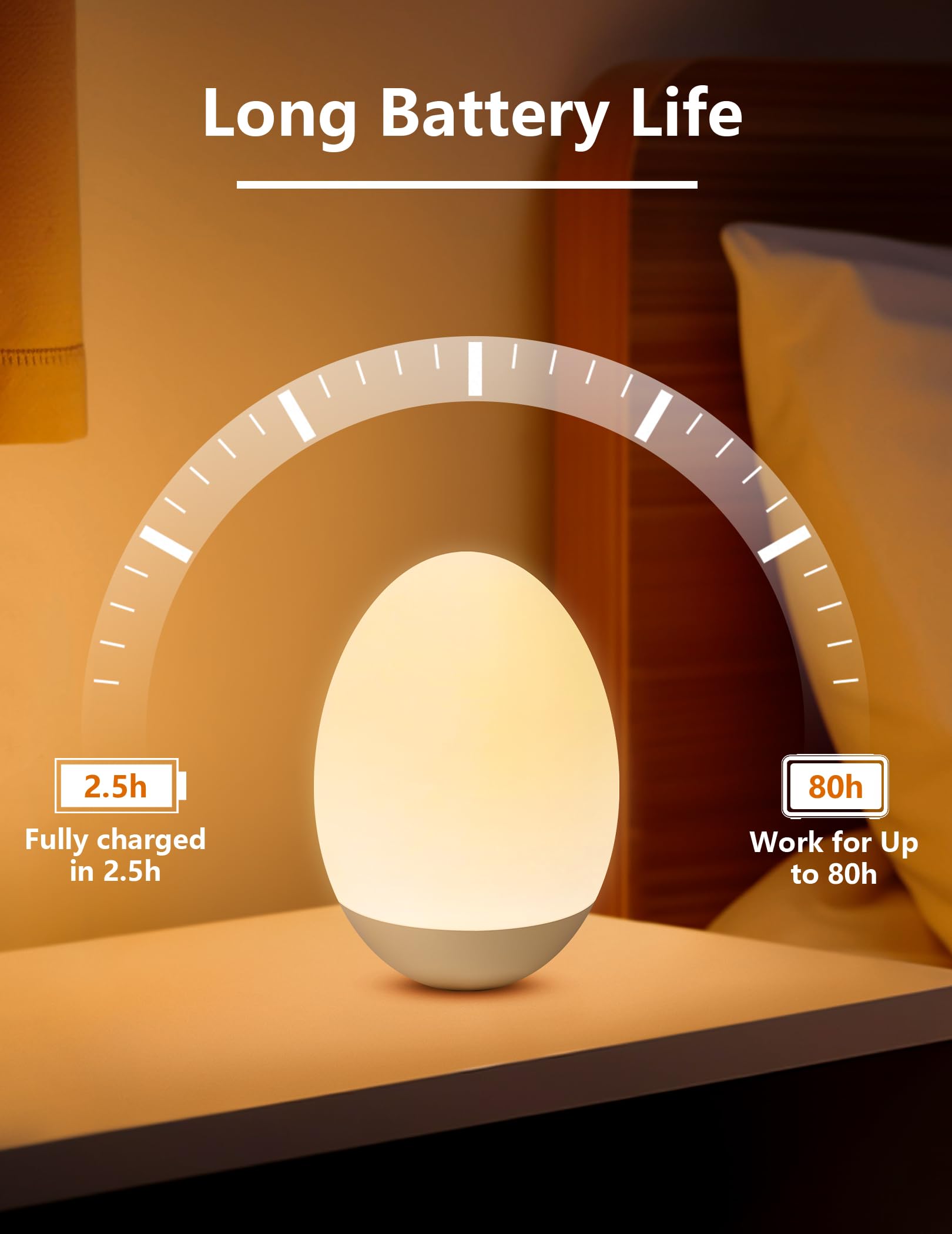 NICKLUC Egg Night Light long battery life up to 80 hours.