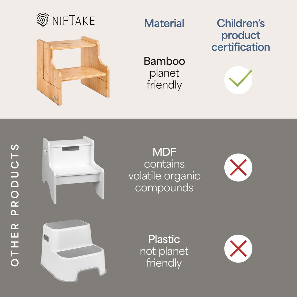 NIFTAKE small step stool with safety features and simple assembly visuals