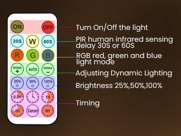 Night Light for Kids bedside ambient light supports bedtime comfort and safe navigation.