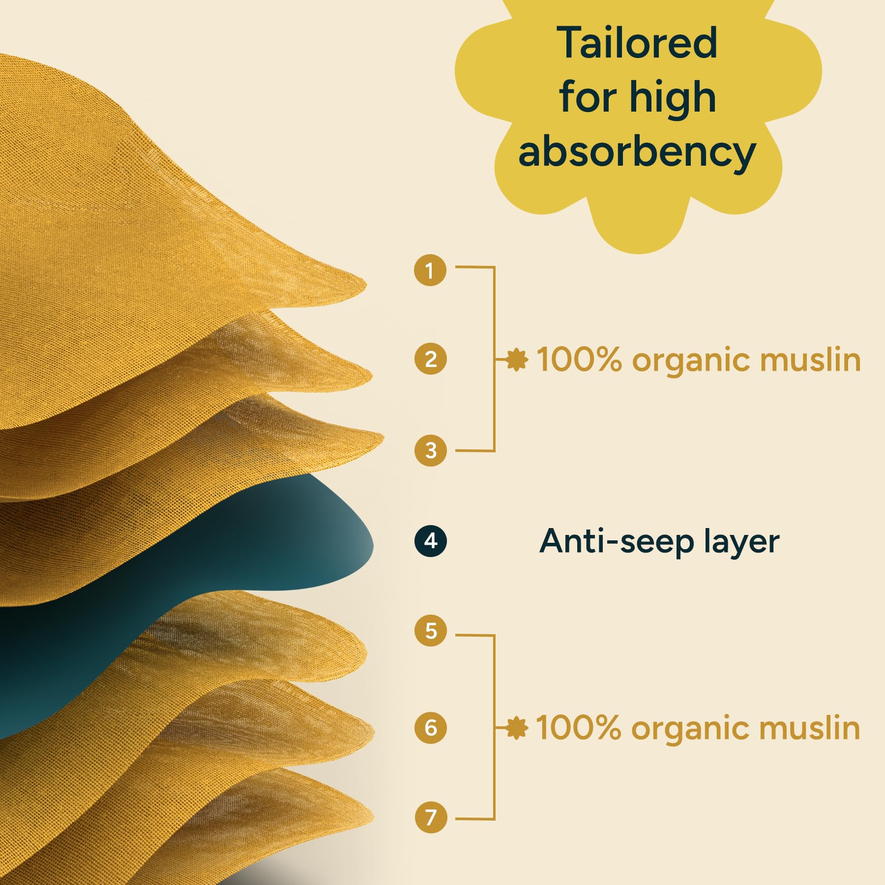 NINTARABABY six-layer muslin burp cloth shows layered absorbency