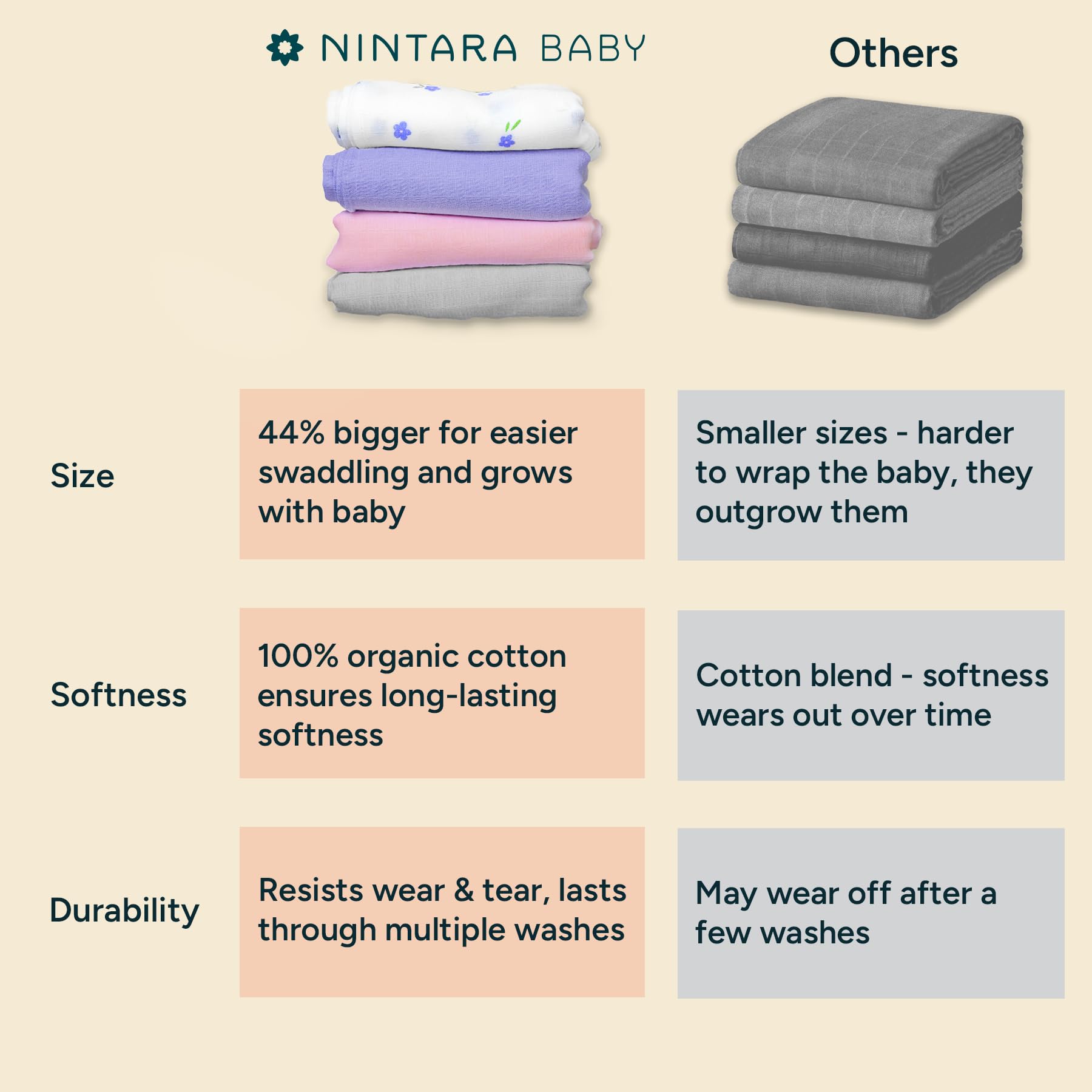 NINTARABABY soft pink solid swaddle lightweight and breathable