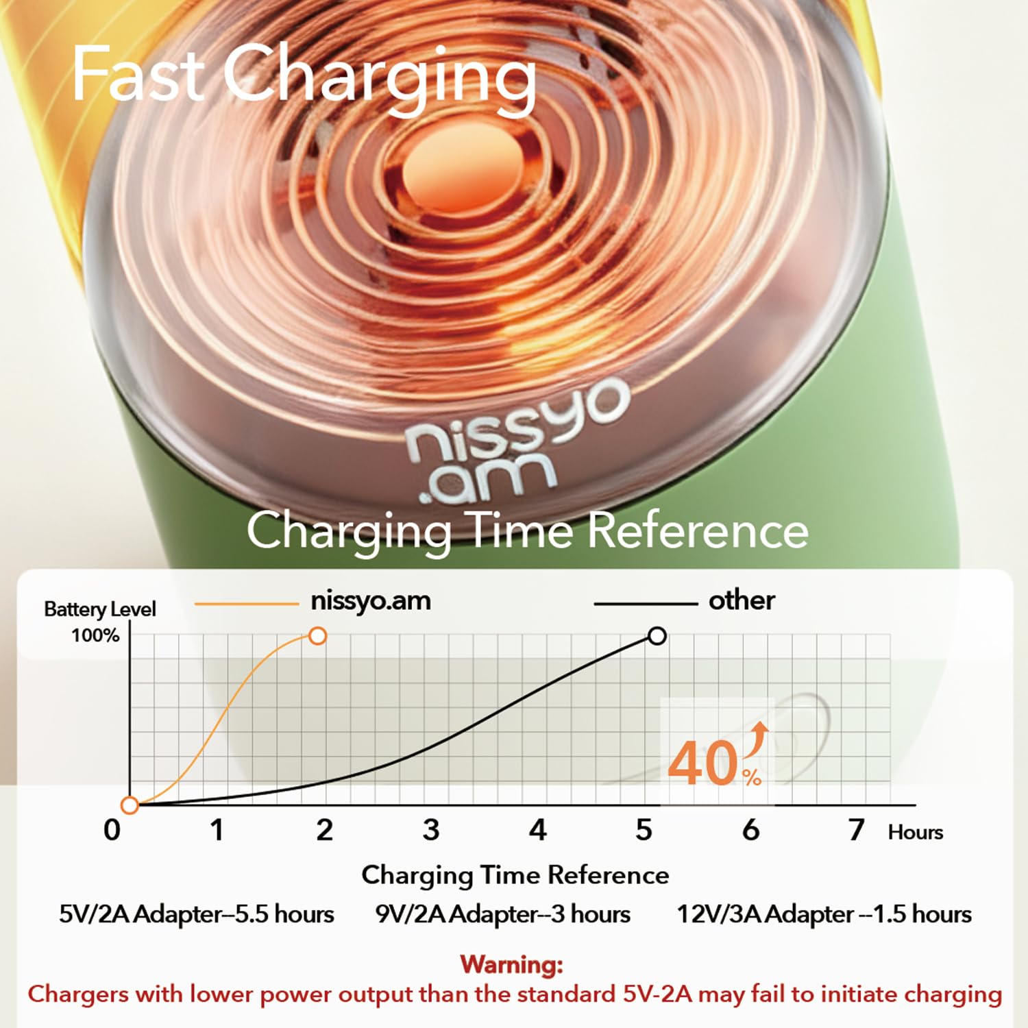 NISSYO.AM smart temp control keeps milk at the right temp.