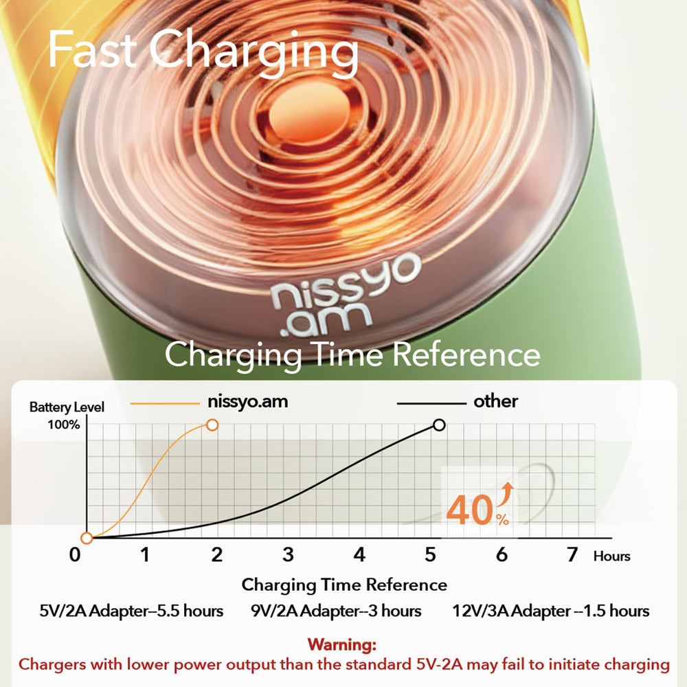 NISSYO.AM smart temp control keeps milk at the right temp.