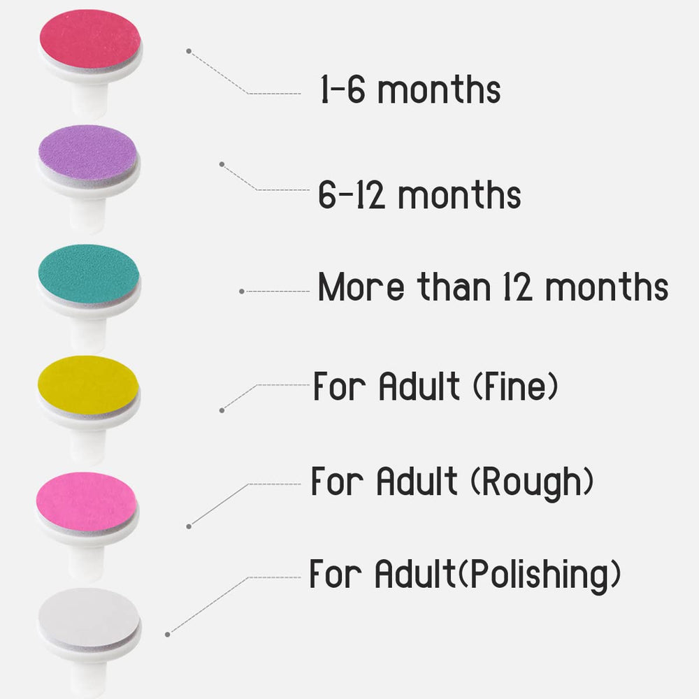 NSBELL green baby nail pad for >12 months enables precise care.