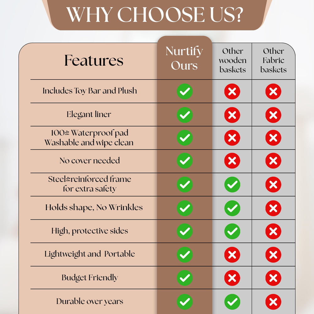 Nurtify complete-set layout emphasizes ready-to-use nursery essentials