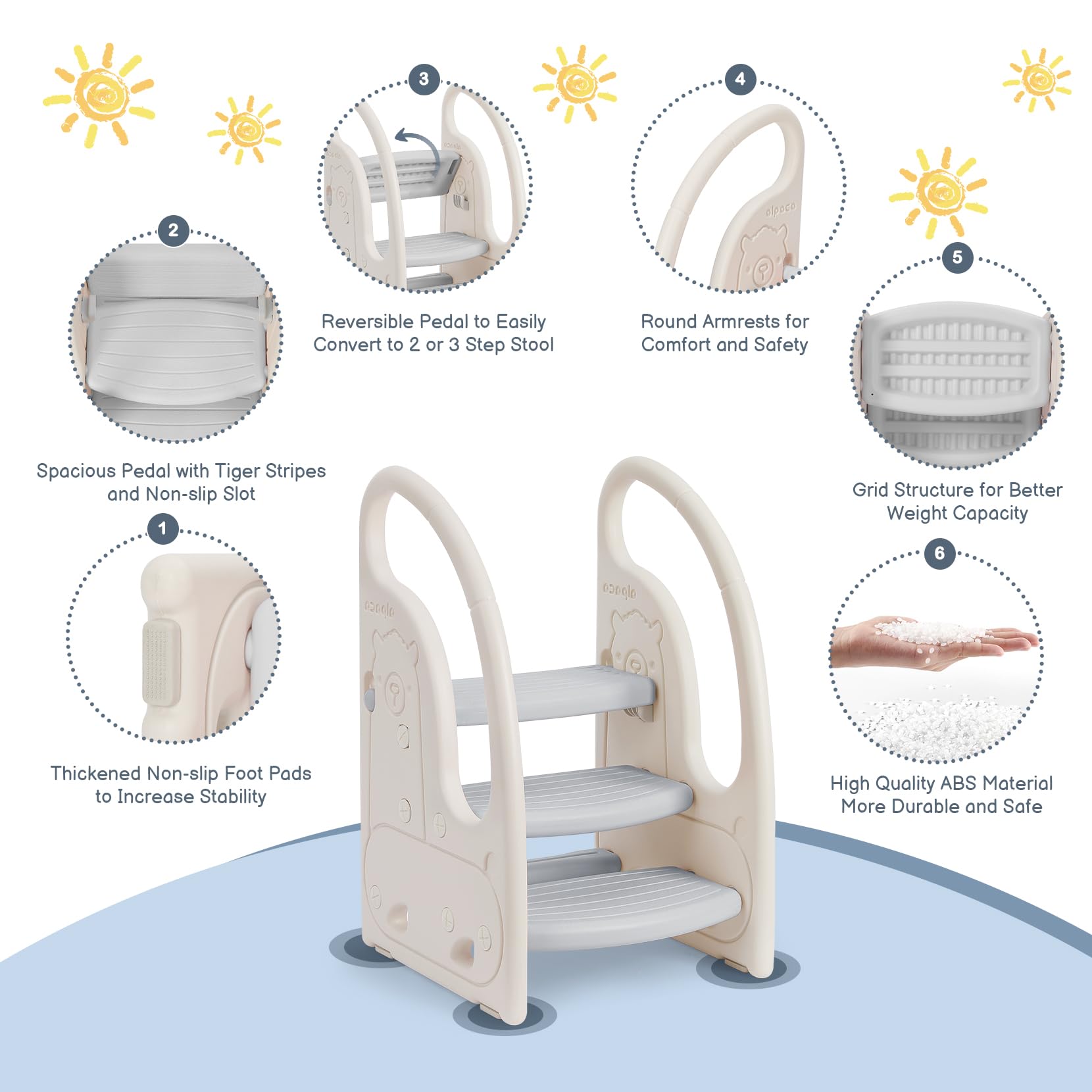 Onasti non-slip pads ensure steadiness on slippery bathroom or kitchen surfaces