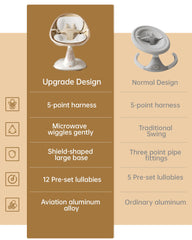 ONEYA BABY Swing ergonomic pod supports growth-friendly seating and neck alignment.