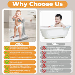 ONKO safety-certified stand meets ASTM CPC standards