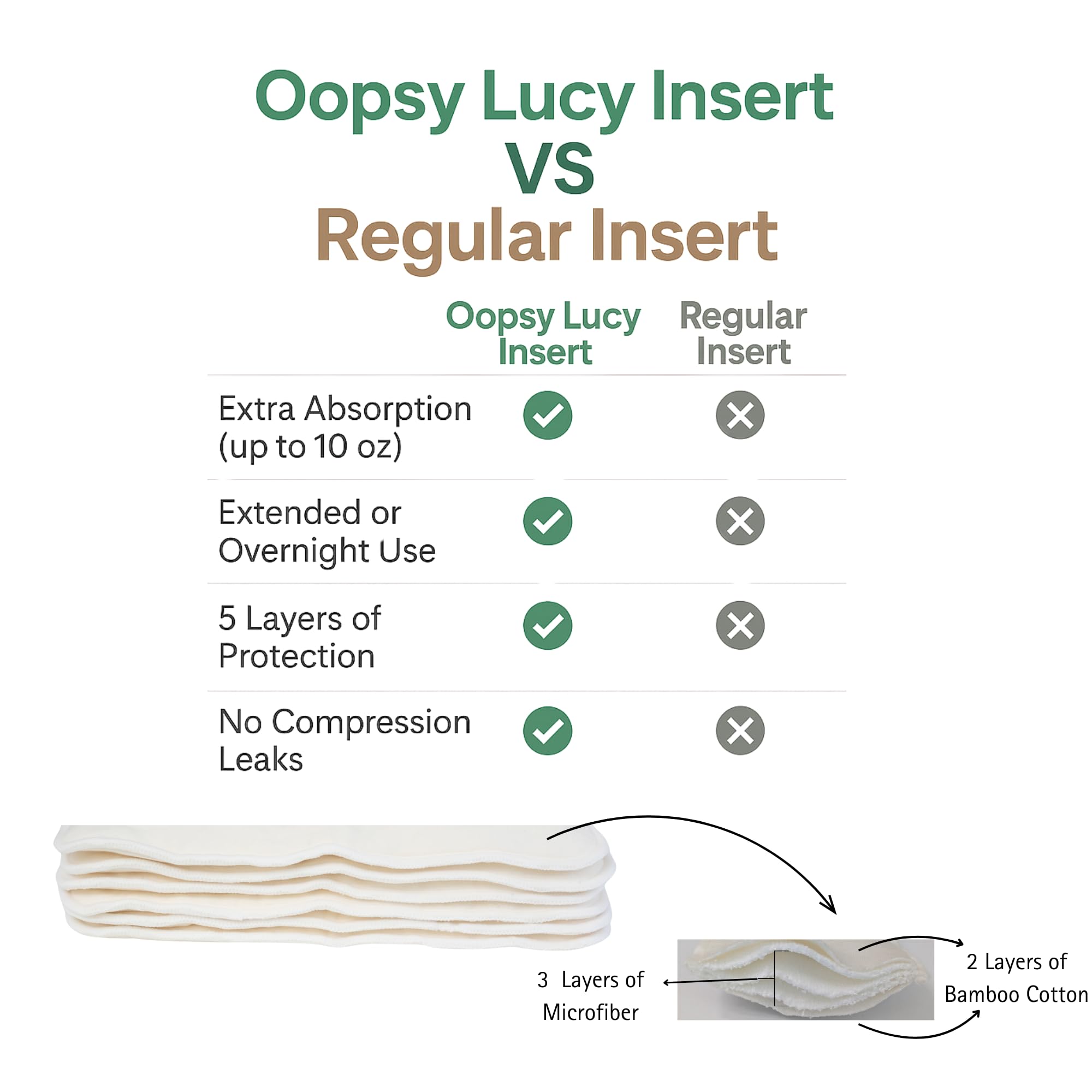 OOPSY LUCY one-size snaps highlight adjustable fit from infancy to toddlerhood.
