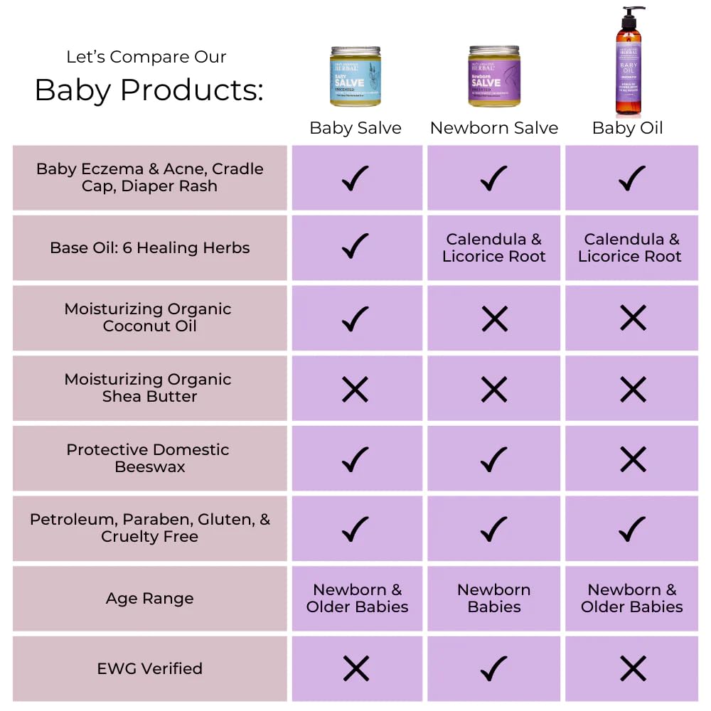 Ora’s Amazing Herbal baby skin-care routine with salve for daily moisture