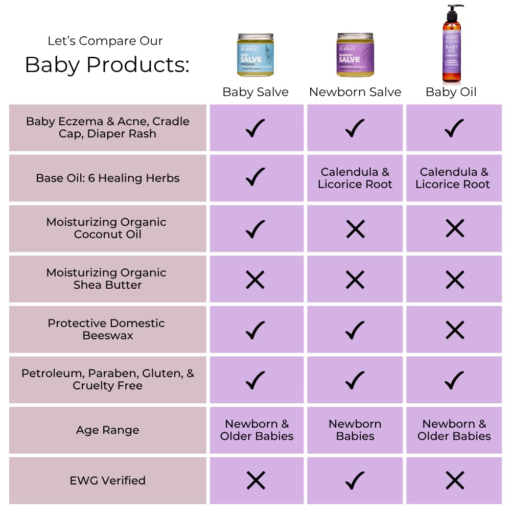 Cloth diaper-safe testing scene with Ora's Amazing Herbal Newborn Salve packaging