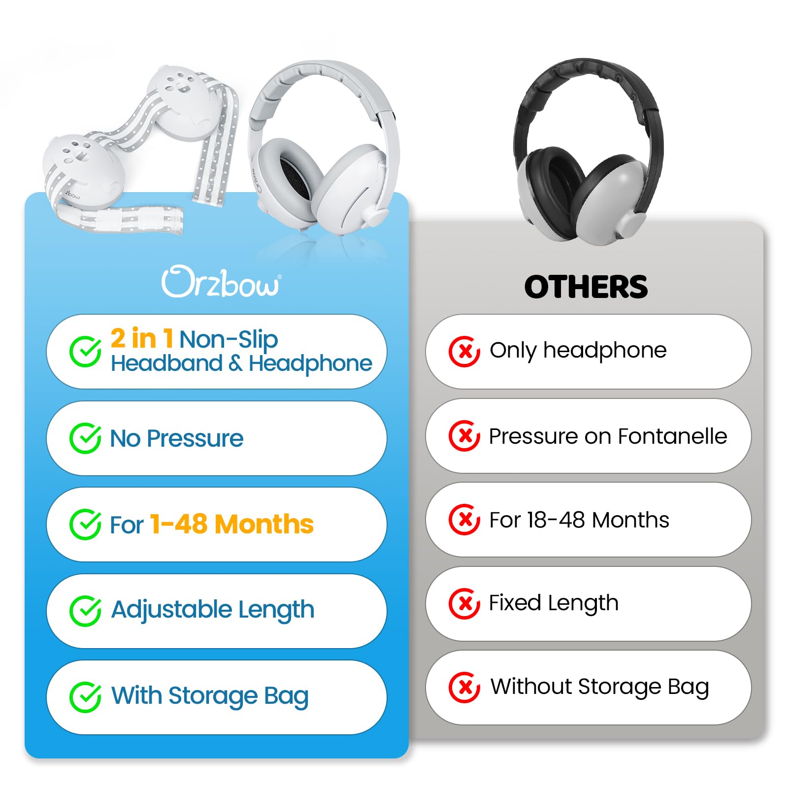 Orzbow 2-in-1 design headphones offers versatile wear for travel and sleep.