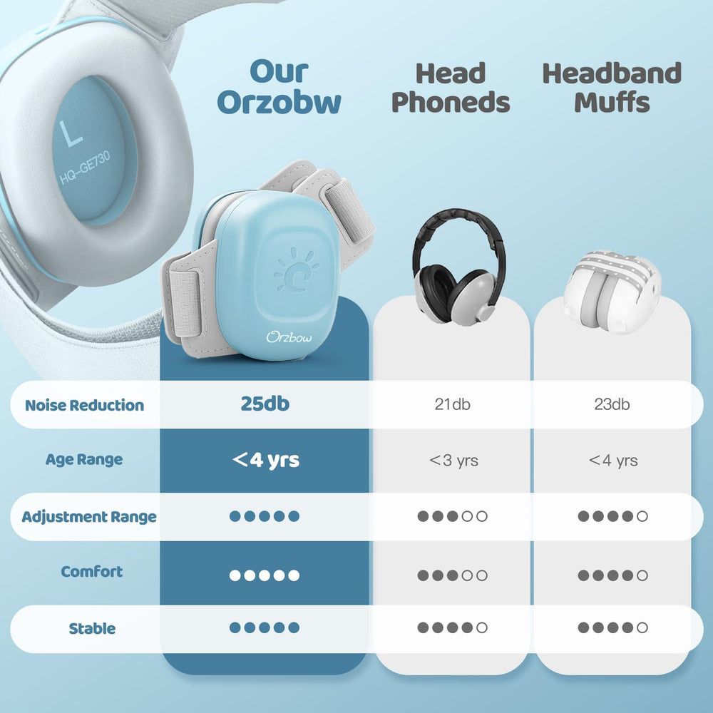 Orzbow baby ear muffs adjustable strap close-up ensuring secure fit during naps.