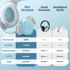 Orzbow baby ear muffs adjustable strap close-up ensuring secure fit during naps.
