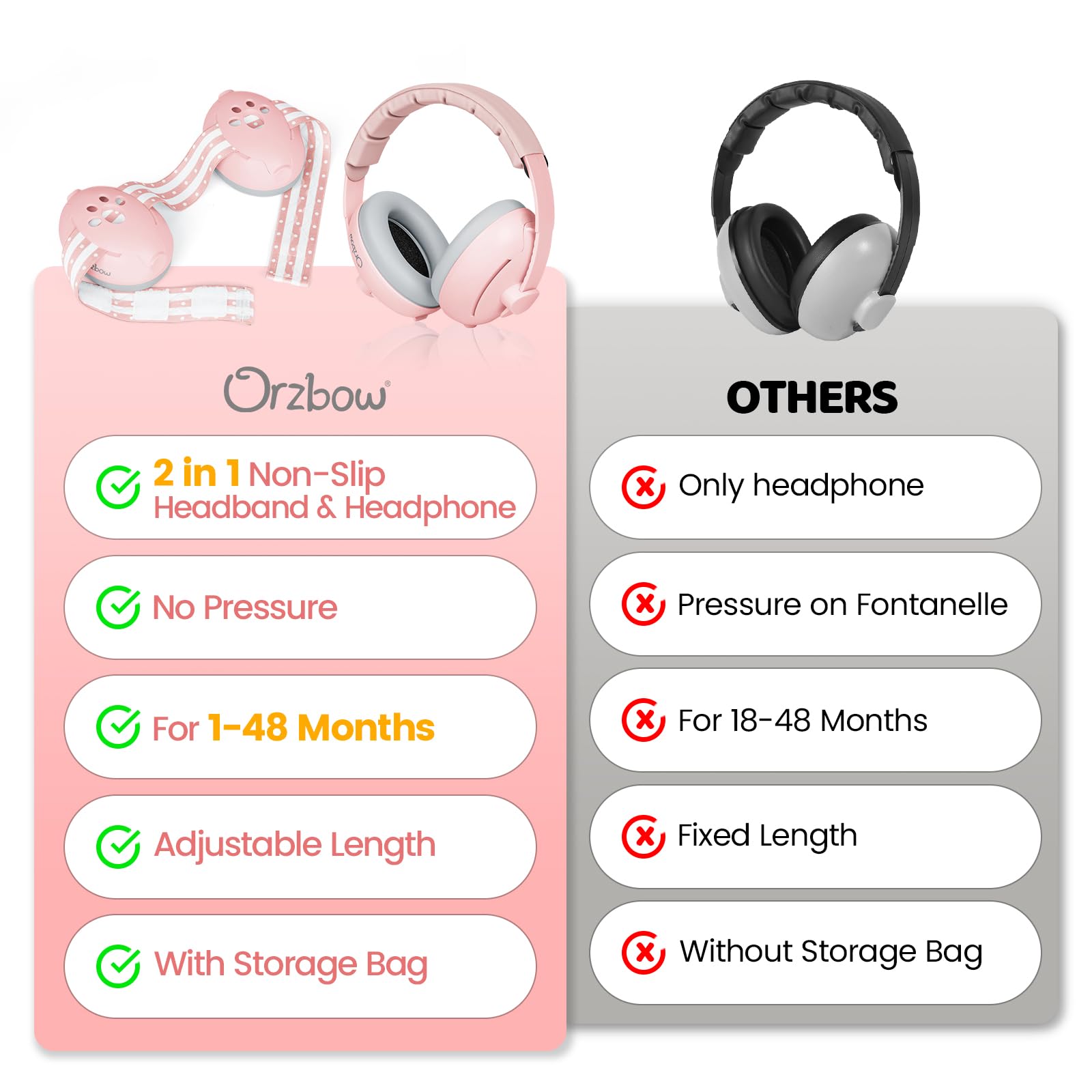 Orzbow baby ear muffs showing noise reduction benefits for noisy environments