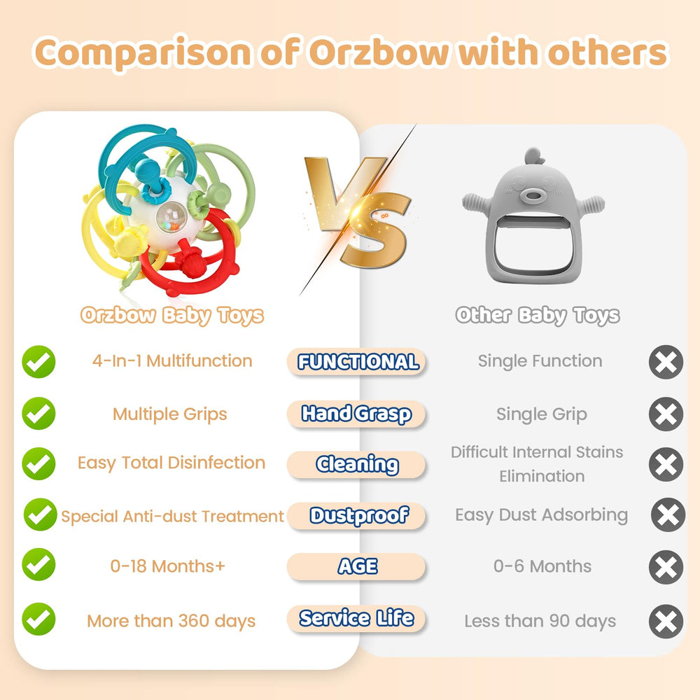 Orzbow baby rattle built-in sounds calm restlessness and encourage grasp.