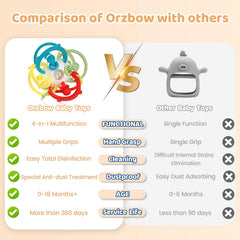 Orzbow baby rattle built-in sounds calm restlessness and encourage grasp.
