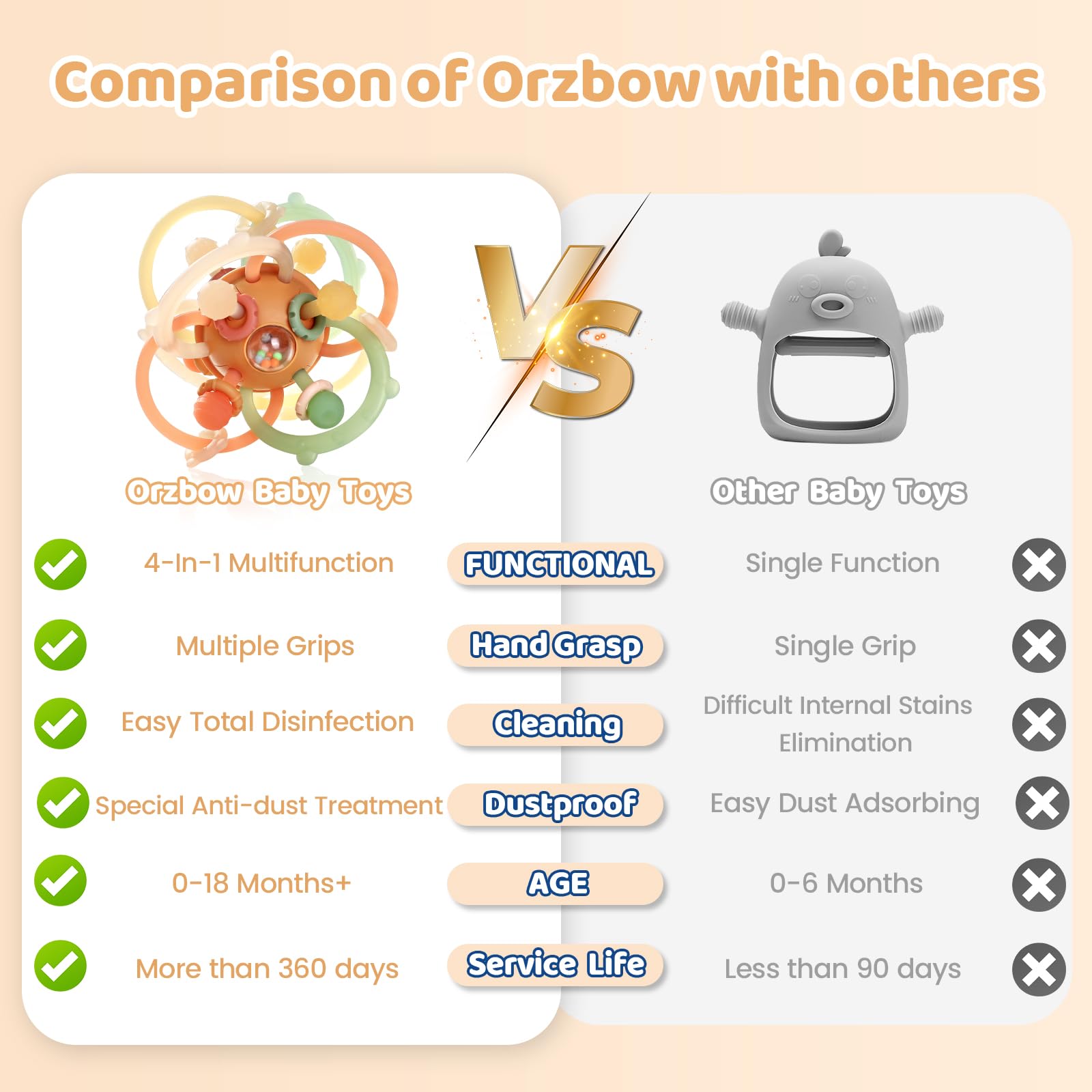 Orzbow silicone is BPA-free and suitable for chewing during teething