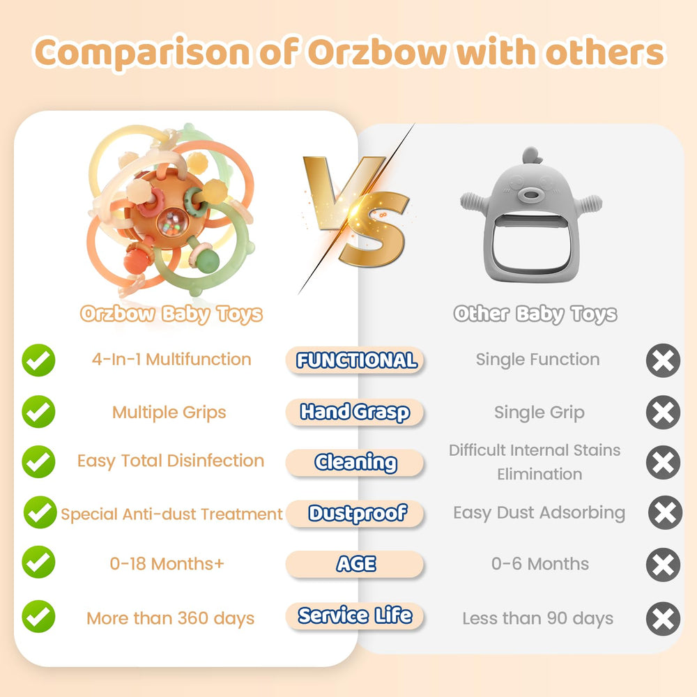 Orzbow silicone is BPA-free and suitable for chewing during teething
