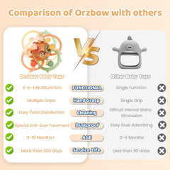 Orzbow silicone is BPA-free and suitable for chewing during teething