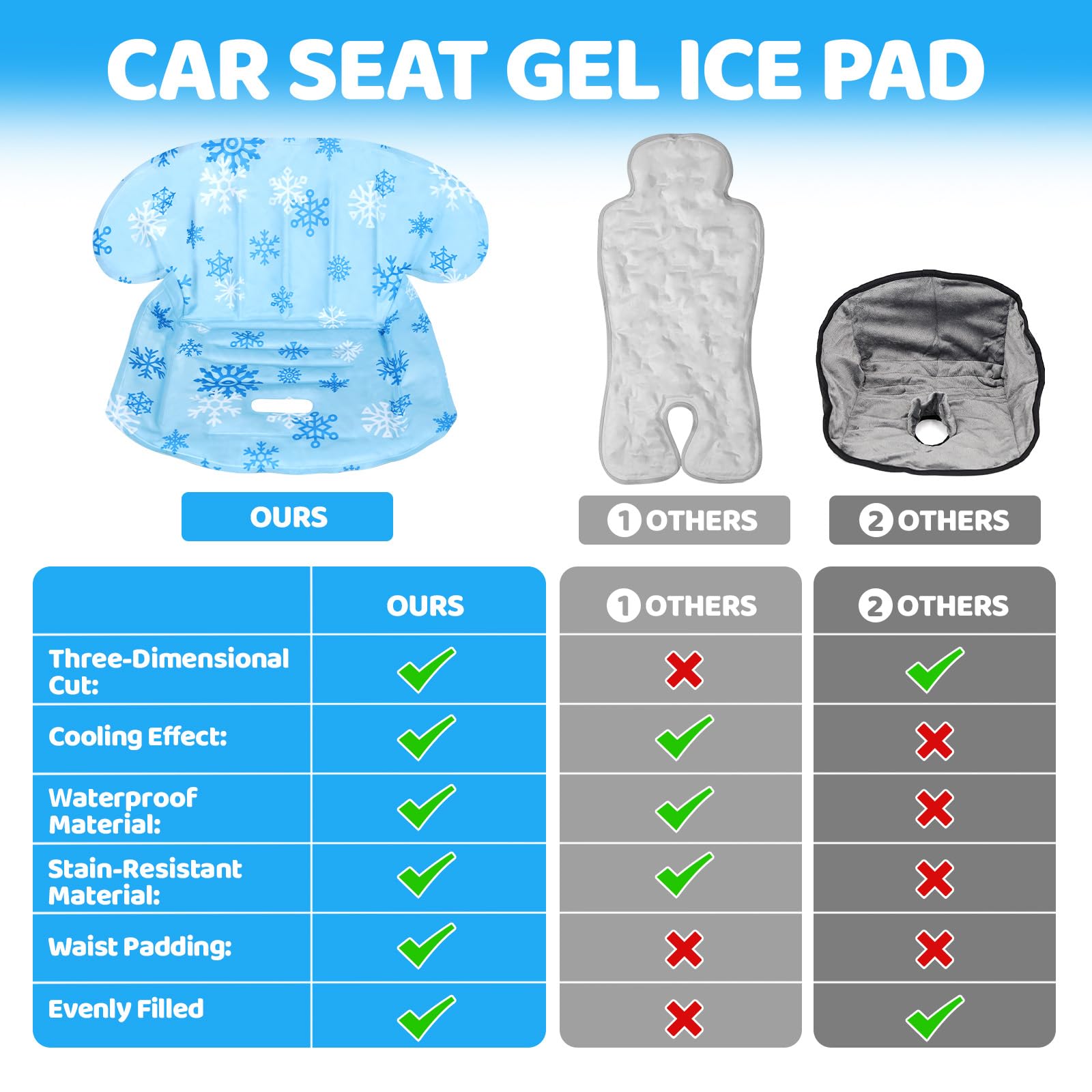 Orzbow car seat cooling pad protecting against spills on a car seat.