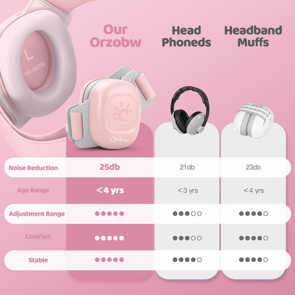 Orzbow headphones show ABS shell and soft cushions for comfort.