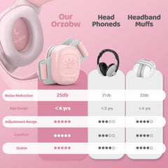 Orzbow headphones show ABS shell and soft cushions for comfort.