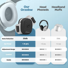 Orzbow BPA-free materials highlight safe infant-ear protection.