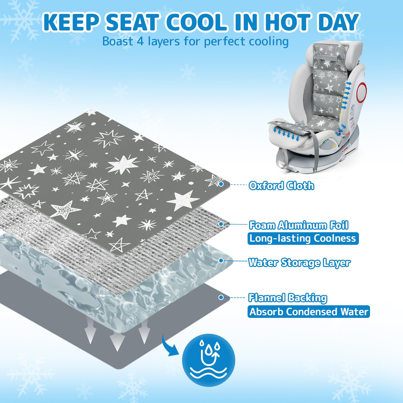 Orzbow removable ice packs for quick cooling on hot days
