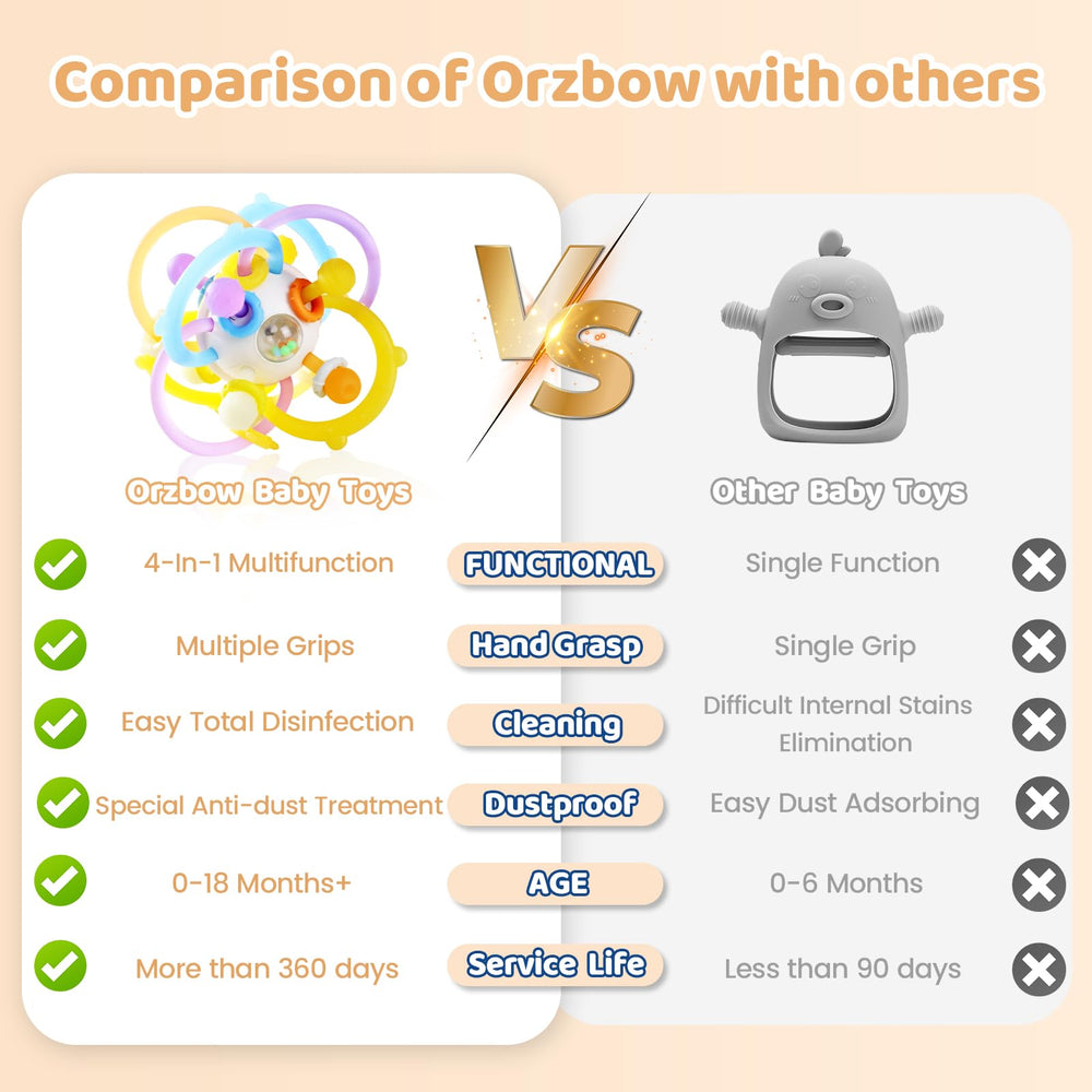 Orzbow sensory teething toy with gum-massage action from silicone balls