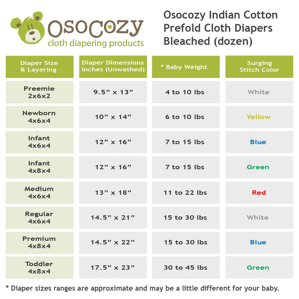 OsoCozy Prefold Diapers infant-premium sizes image—size options from 7-15 lbs to 15-30 lbs.