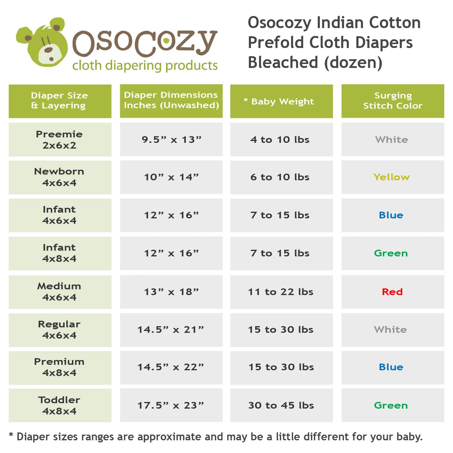 OsoCozy prefolds with a diaper cover show a secure, breathable outer layer.