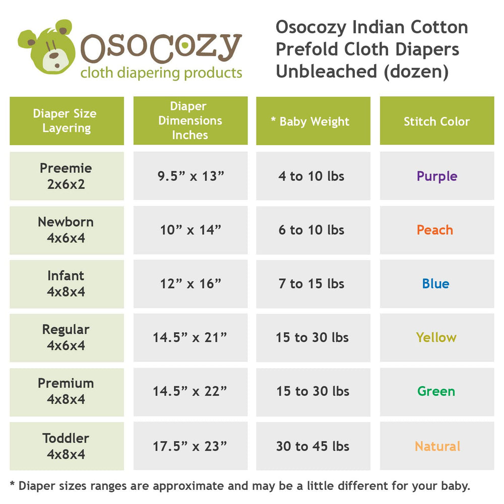 OsoCozy unbleached prefold diapers premium size highlights absorbent core for early months