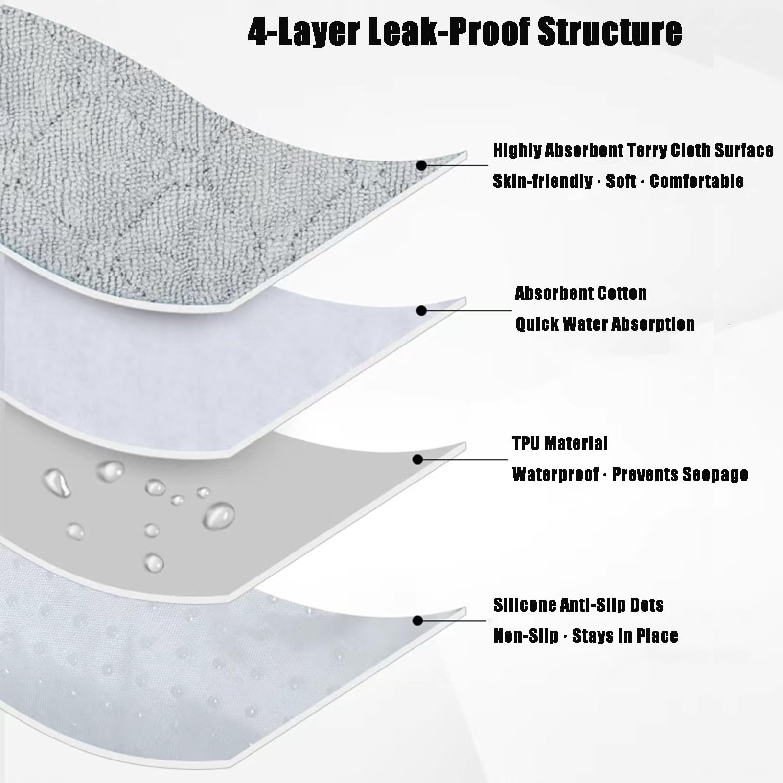 PandaEar absorbent terry cloth surface cushions baby during spills.