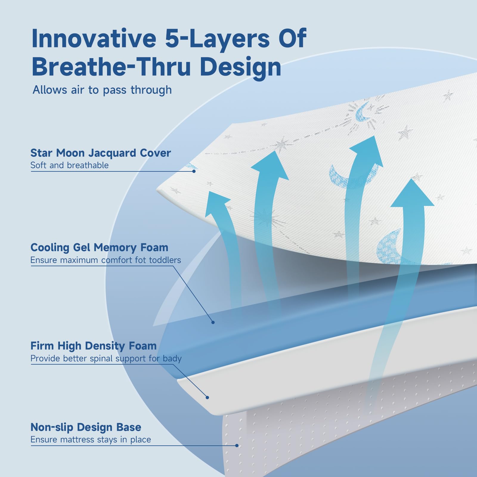 PanKers CertiPUR-US foam meets safety standards for peace of mind