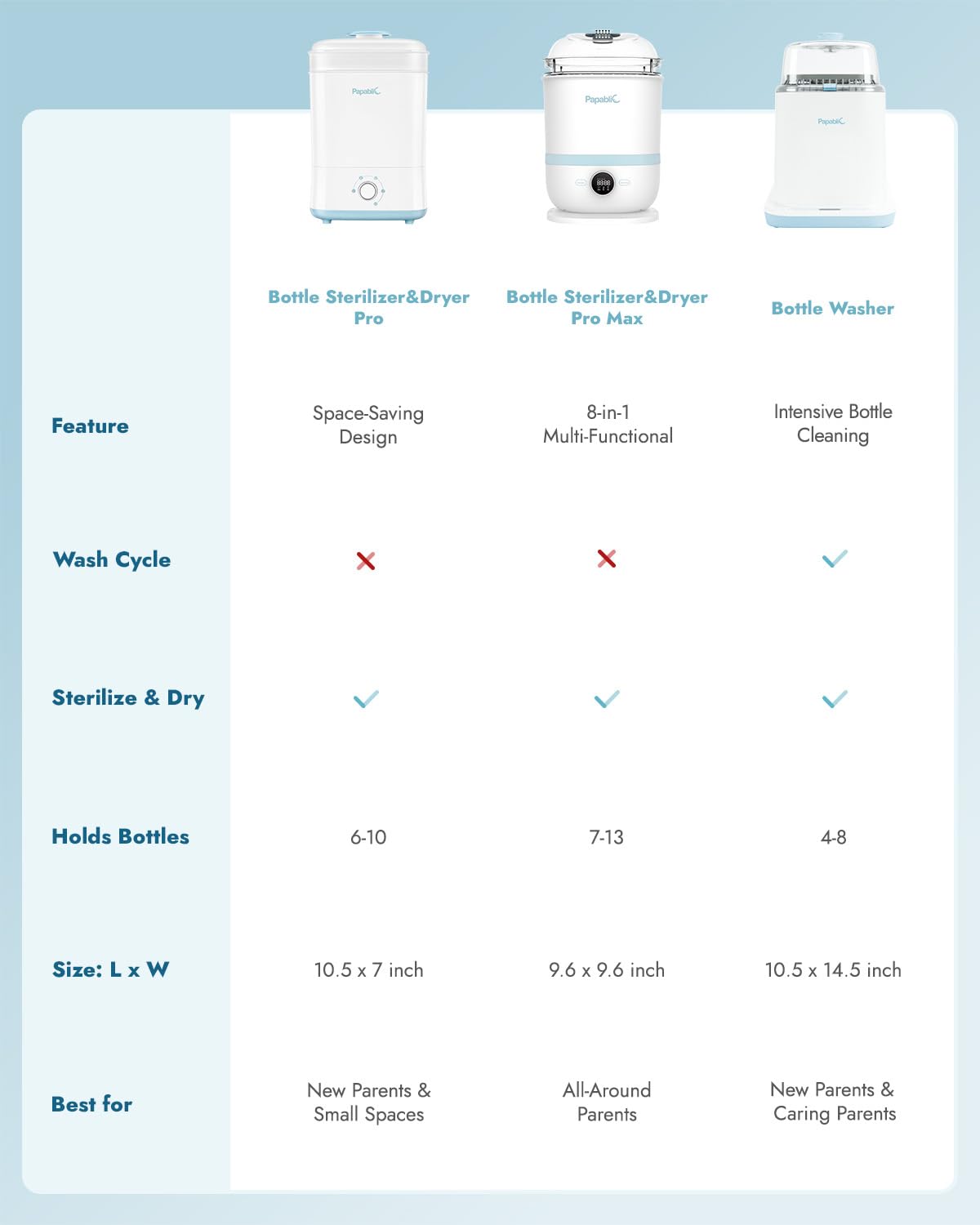 Papablic Sterilizer Pro quick cycle image illustrating steam sterilize and dry options.