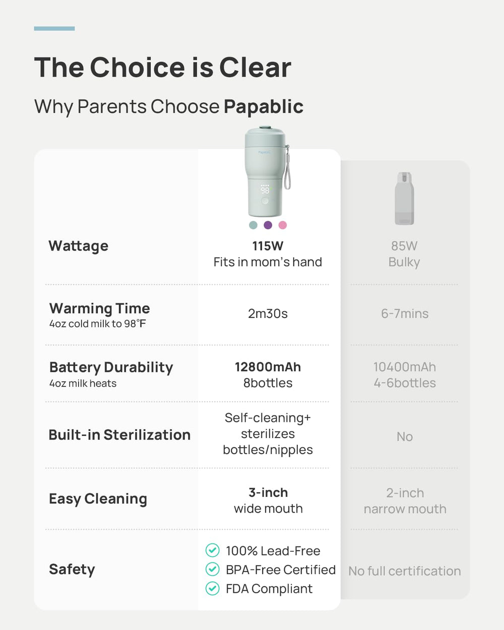 Papablic Pro five-temp settings illustrate customizable warming for milk or formula.